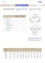 RDL Split chamber centrifugal pumps - 10