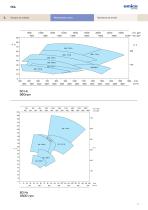 RDL Split chamber centrifugal pumps - 7