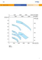 SEZ - Vertical centrifugal pump, High Flow - 4