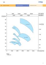 SEZ - Vertical centrifugal pump, High Flow - 5