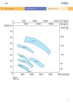 SEZ - Vertical centrifugal pump, High Flow - 6