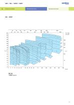 WK-WKR-WL-WP-WKA High pressure multistage pumps - 12