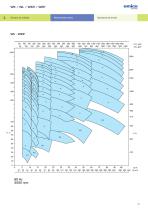 WK-WKR-WL-WP-WKA High pressure multistage pumps - 14