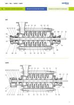 WK-WKR-WL-WP-WKA High pressure multistage pumps - 4