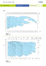 WK-WKR-WL-WP-WKA High pressure multistage pumps - 8