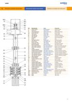 WKB Vertical Multistage pumps for wells - 3