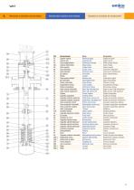 WKB Vertical Multistage pumps for wells - 6