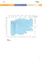 WKB Vertical Multistage pumps for wells - 8