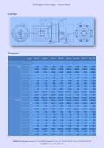 AKIM_Cycloidal_2S_Hollow_Shaft_EN-3