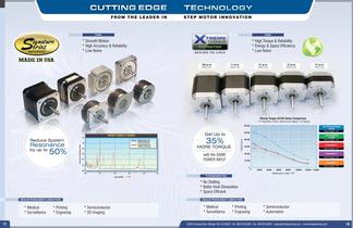 maximizing torque at desired speed - 11