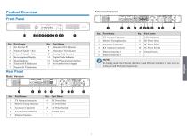 Ultra-thin DMR Repeater Quick-2