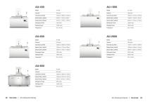 Sonixtek Automotive Catalog 2022-15