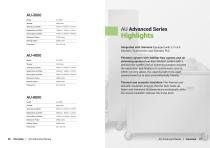 Sonixtek Industrial Catalog 2022-14