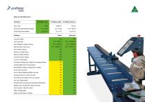 prafistop lazer-7