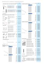 Ringlock System - 20