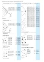 Shorelok-System (Ring Lock)-18