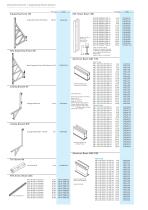 Single Sided Formwork - 10