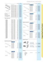 Single Sided Formwork - 11