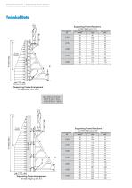 Single Sided Formwork - 6