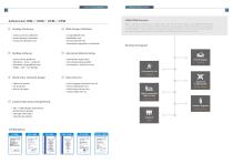 2021 MiTAC Embedded Solution Catalog - 4