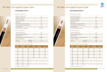 Coaxial cable-4