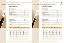 Coaxial cable-6