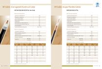Coaxial cable-8
