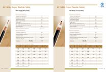 Coaxial cable-9