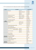 Optical Fiber-7