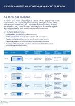 AQMS Air quality Monitoring Systems Catalogue-12