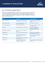 AQMS Air quality Monitoring Systems Catalogue-5