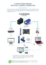 Cairsens - new generation of air quality & odors monitoring sensors - 3