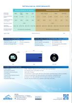 Cairsens - new generation of air quality & odors monitoring sensors - 4