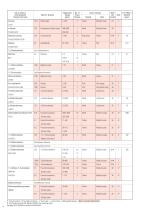 GASTEC Detector Tube Listing-10
