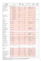 GASTEC Detector Tube Listing-11