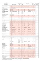GASTEC Detector Tube Listing-12