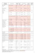 GASTEC Detector Tube Listing-13