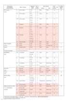 GASTEC Detector Tube Listing-14
