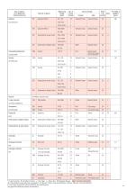 GASTEC Detector Tube Listing-15