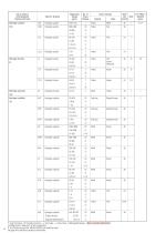 GASTEC Detector Tube Listing-16