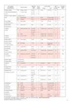 GASTEC Detector Tube Listing-17