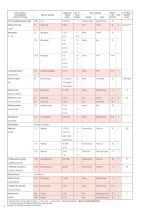 GASTEC Detector Tube Listing-18