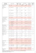 GASTEC Detector Tube Listing-19