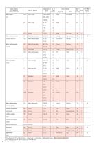 GASTEC Detector Tube Listing-20