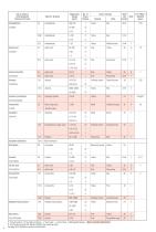 GASTEC Detector Tube Listing-4