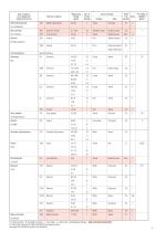 GASTEC Detector Tube Listing-5