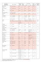 GASTEC Detector Tube Listing-6