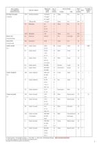 GASTEC Detector Tube Listing-7