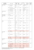 GASTEC Detector Tube Listing-8