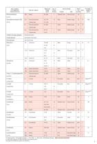 GASTEC Detector Tube Listing-9